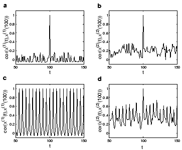 \includegraphics[width=8cm]{bc_cross_corr.eps}