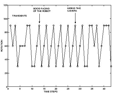 \includegraphics[width=8cm]{traj_masquage.eps}