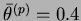 $ \sigma_I^{(21)}$