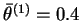 $ \sigma_\theta^{(1)}=0.3$