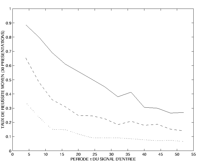 \includegraphics[]{stat_tau50_refl.eps}