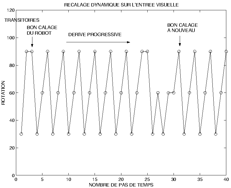 \includegraphics[]{traj_masquage.eps}