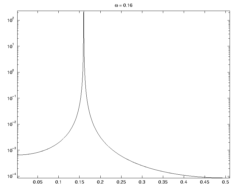 \includegraphics[]{prelim_spectre.eps}