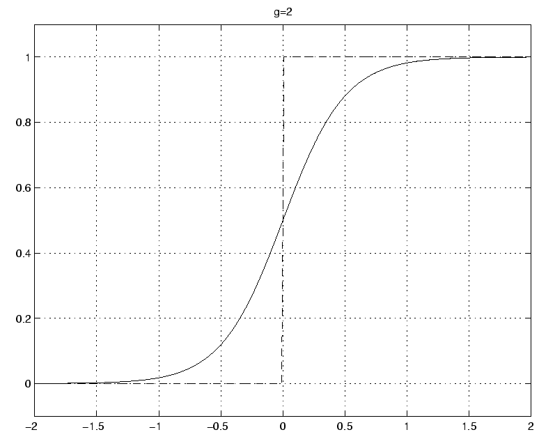 \includegraphics[]{ftrans_g2.eps}