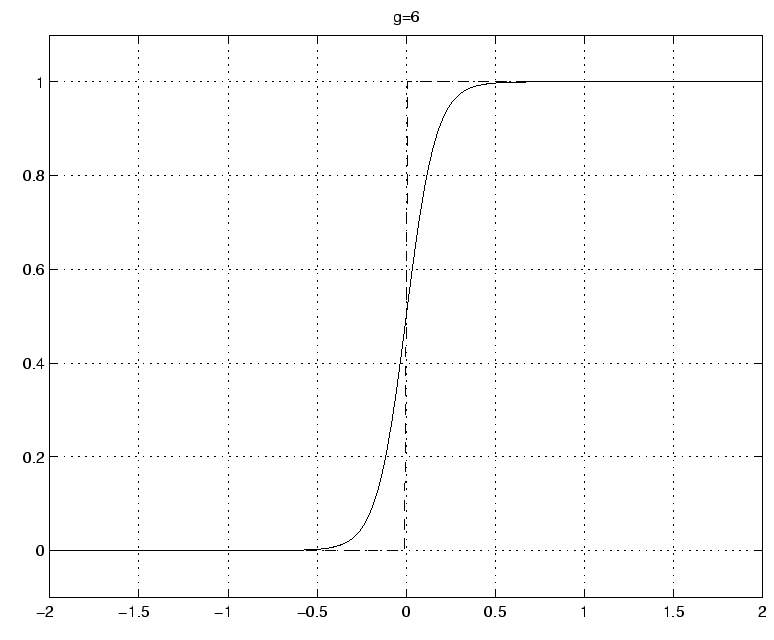 \includegraphics[]{ftrans_g6.eps}