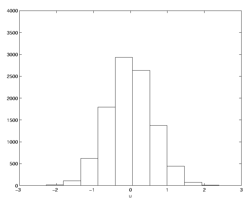 \includegraphics[]{hist_u_g2.eps}