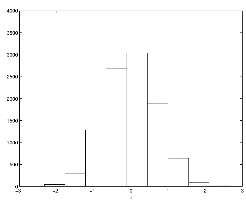 \includegraphics[]{hist_u_g6.eps}