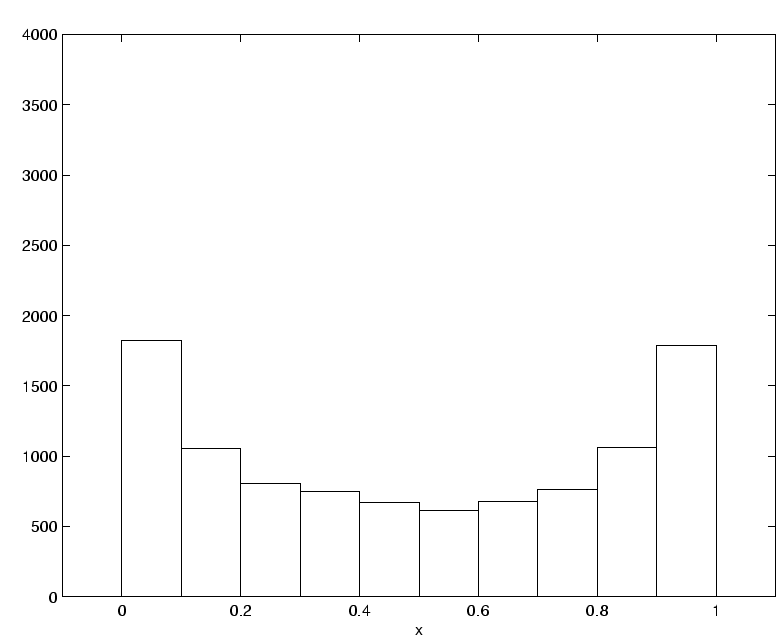 \includegraphics[]{hist_x_g2.eps}