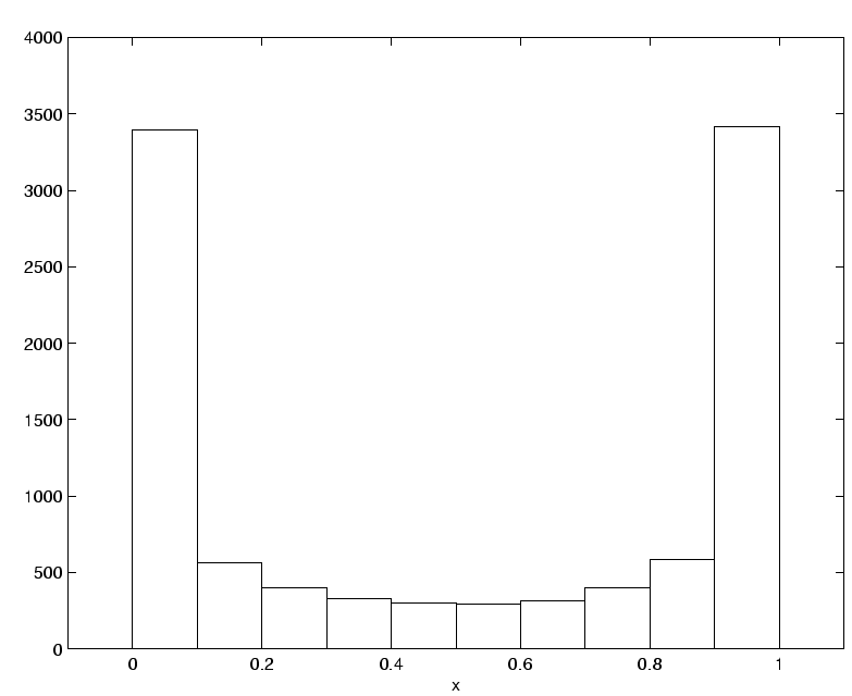 \includegraphics[]{hist_x_g4.eps}