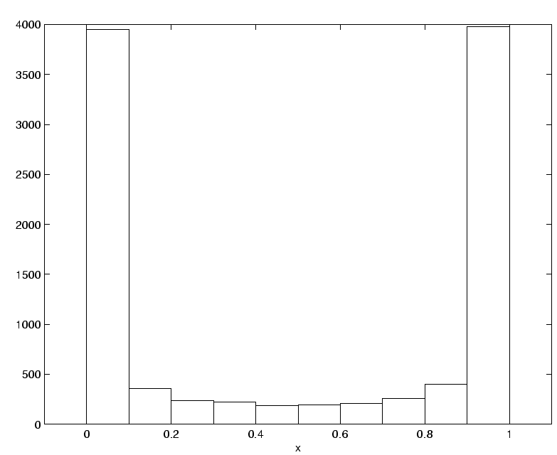 \includegraphics[]{hist_x_g6.eps}