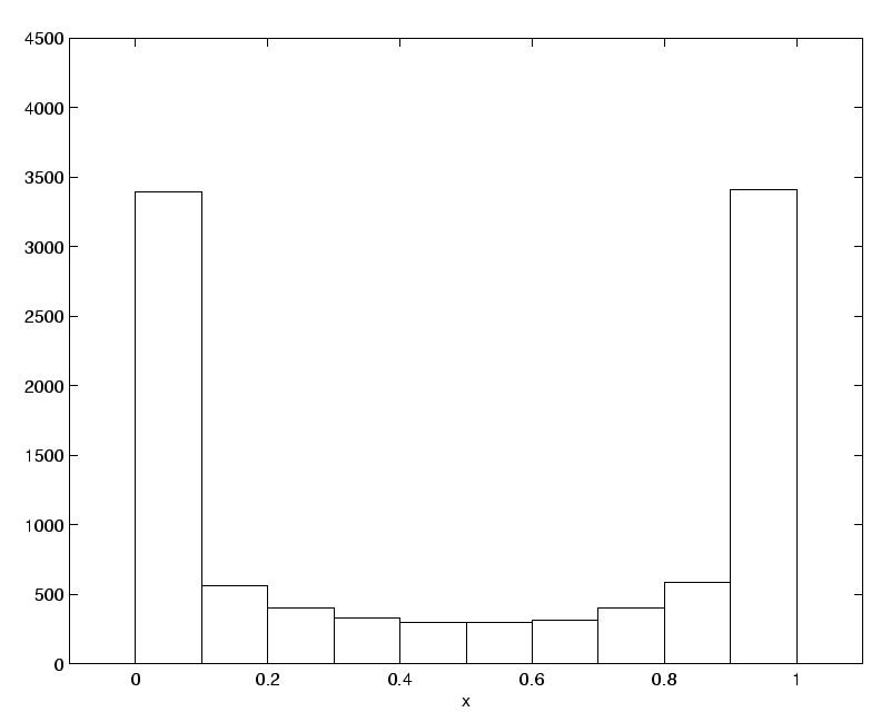 \includegraphics[]{hist_x_theta0.eps}
