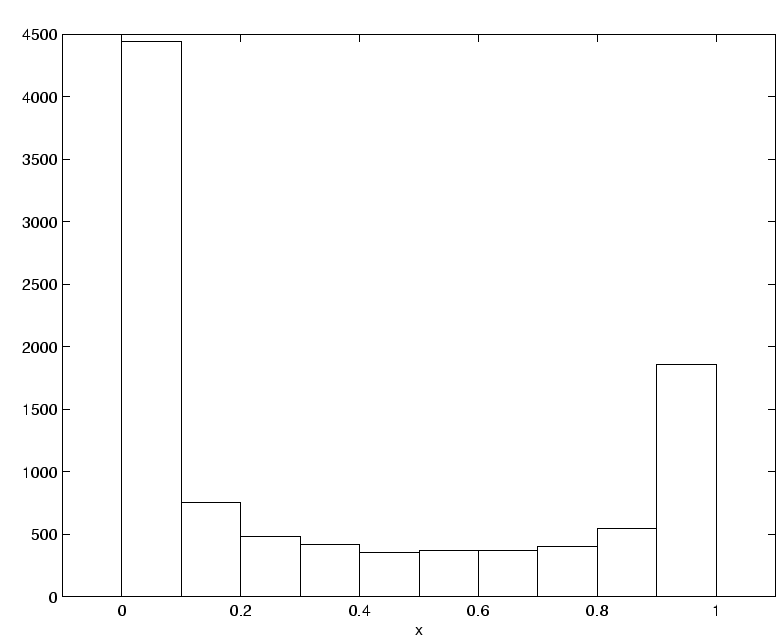 \includegraphics[]{hist_x_theta2.eps}