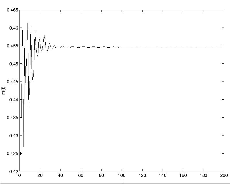 \includegraphics[]{converg_sig_R4.eps}