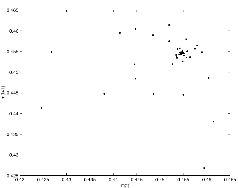 \includegraphics[]{converg_attr_R4.eps}