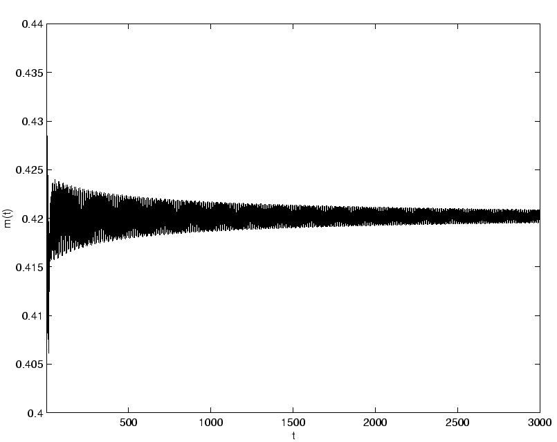 \includegraphics[]{converg_sig_R3.eps}