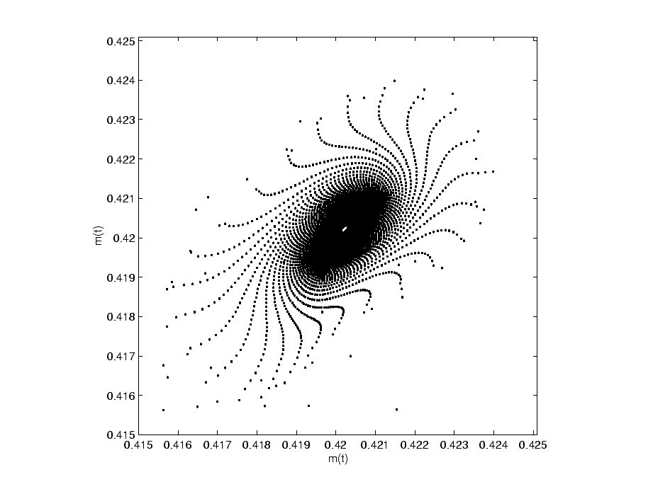 \includegraphics[]{converg_attr_R3.eps}