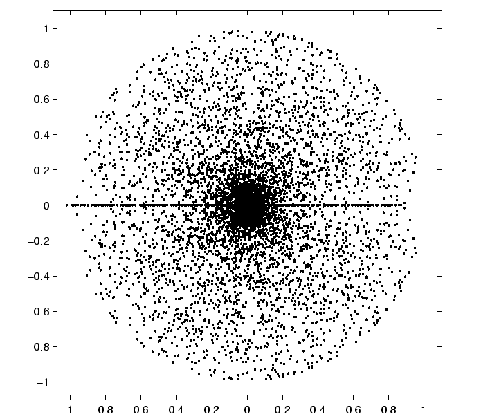 \includegraphics[]{cumul_spectre.eps}