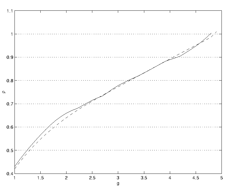 \includegraphics[]{evol_rho.eps}