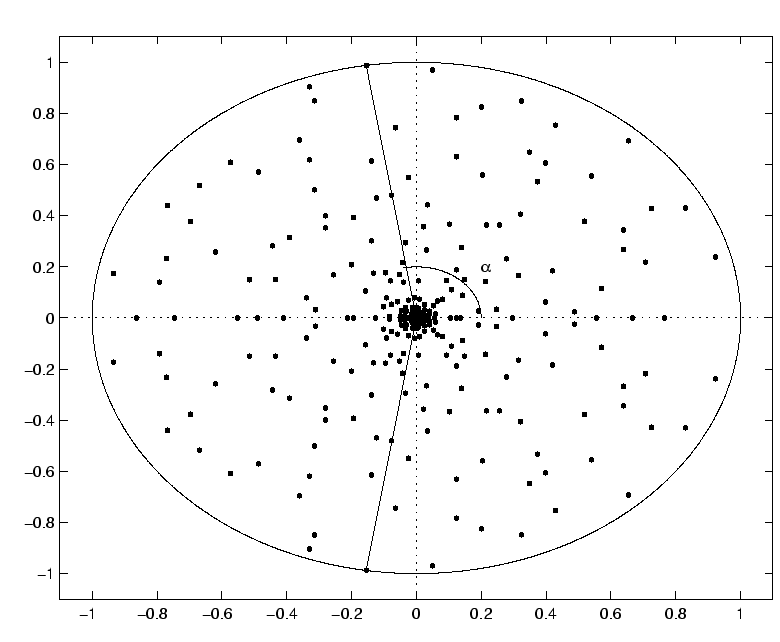 \includegraphics[]{jac_spectre.eps}