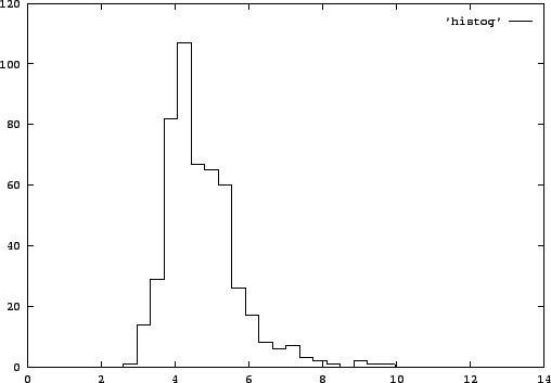 \includegraphics[]{dea_gN200.eps}