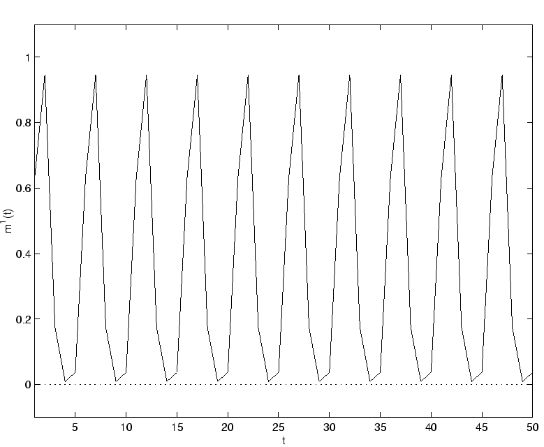 \includegraphics[]{nn_sig1_2D.eps}