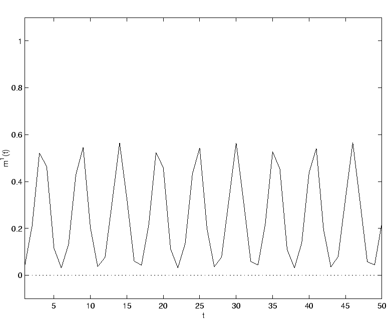 \includegraphics[]{nn_sig2_2D.eps}