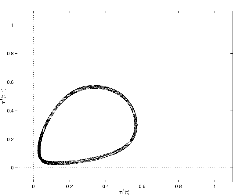 $ \bar{\theta}^{(1)}=0$