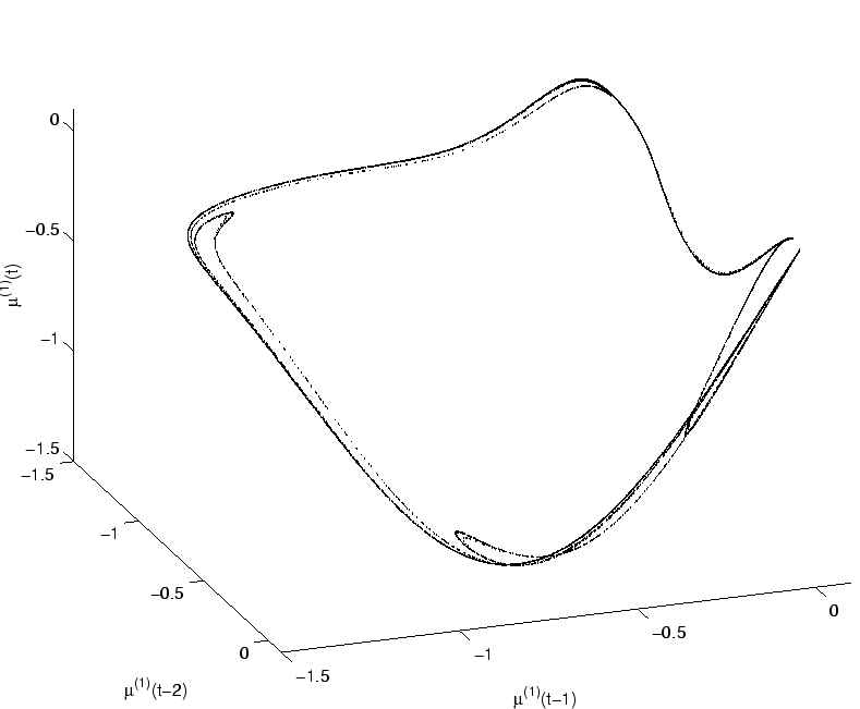 $ \bar{\theta}^{(2)}=0$