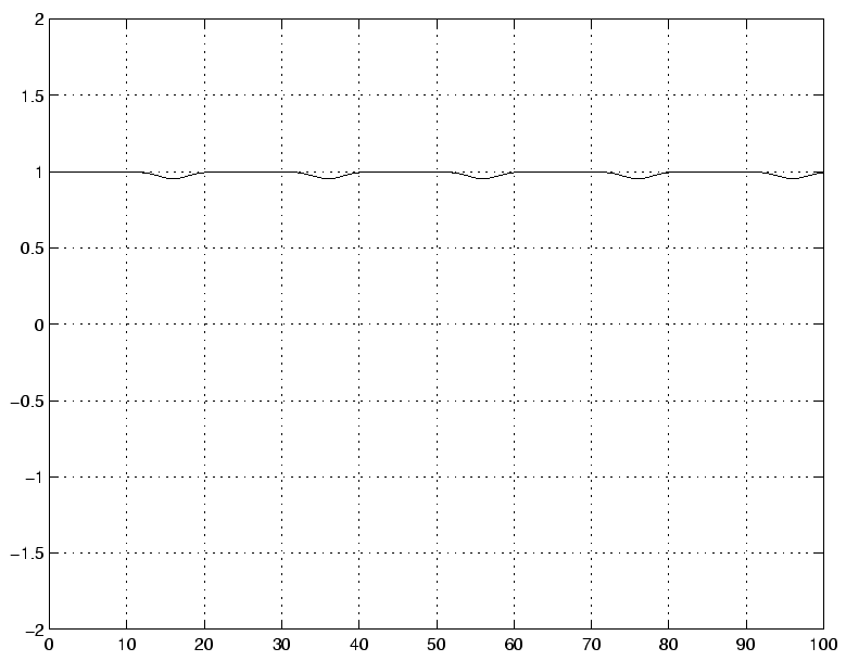 \includegraphics[]{signal_2.eps}