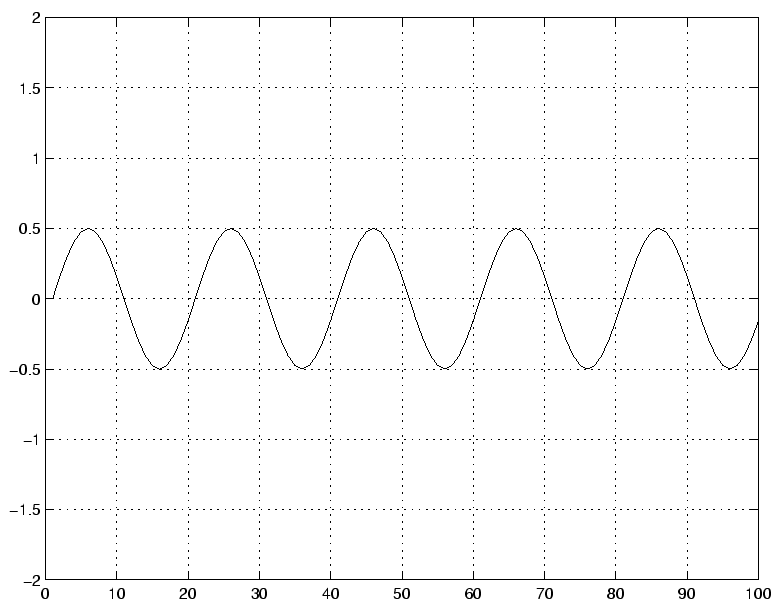 \includegraphics[]{signal_2f.eps}