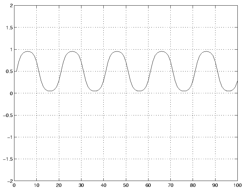 \includegraphics[]{signal_3.eps}