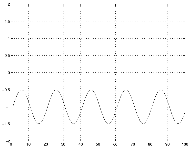 \includegraphics[]{signal_3f.eps}