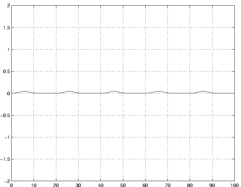 $ x_i(t)=f_g(u_i(t))$
