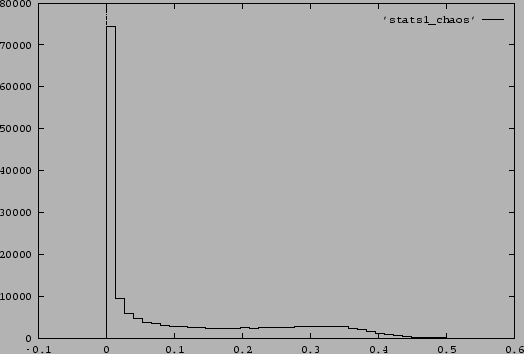 $ g_{ref}=4.9$