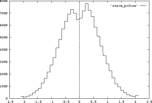 \includegraphics[]{dea_statm_chaos.eps}