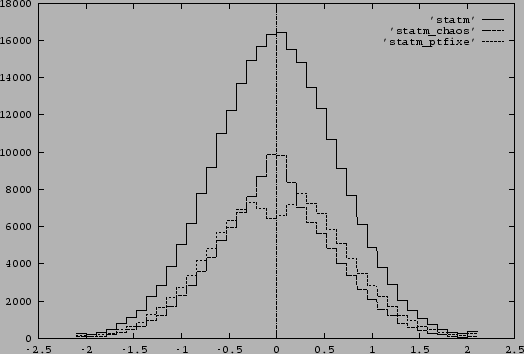 $ \rho \simeq 2g \sigma_J E(x_i^*-{x_i^*}^2)=\sigma_J E(f_g'(u_i^*))$