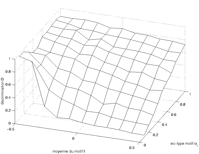 \includegraphics[]{mesh_produitCD.eps}