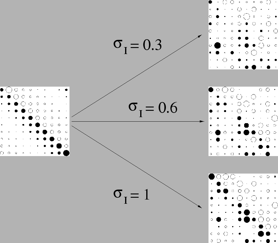 $ \bar{I}=0$