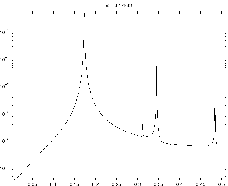 $ f_1$
