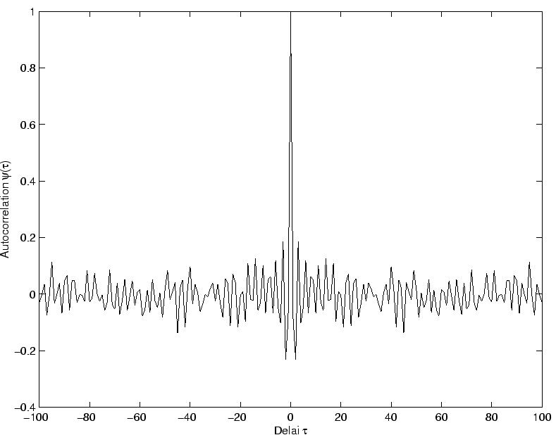 $ g_{chaos}\simeq 7$