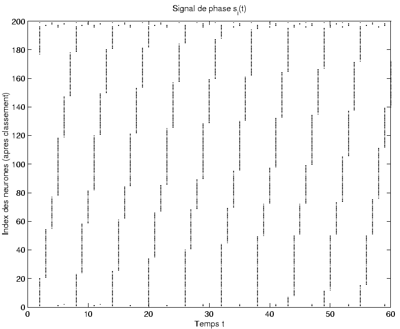 \includegraphics[]{raster_attr_cycle.eps}