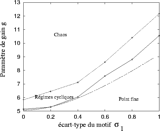 $ \sigma_I<0.5$