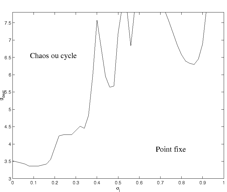 $ \tau \simeq 5.4$