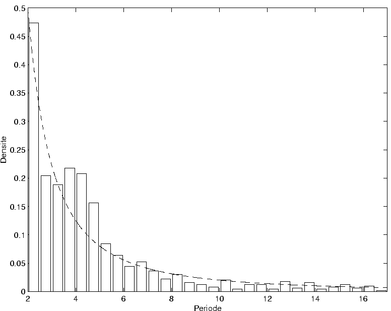 $ 4$
