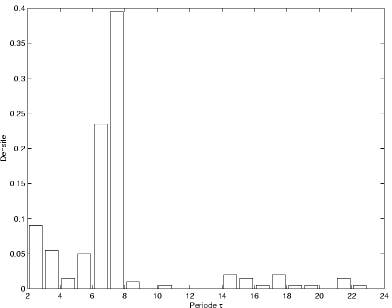 $ \{I_1, I_2, ..., I_\tau\}$