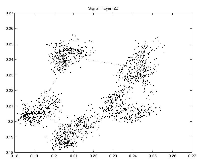 \includegraphics[]{dyn_ko_seq.eps}