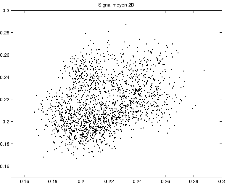 $ \bar{\theta}=0.4$