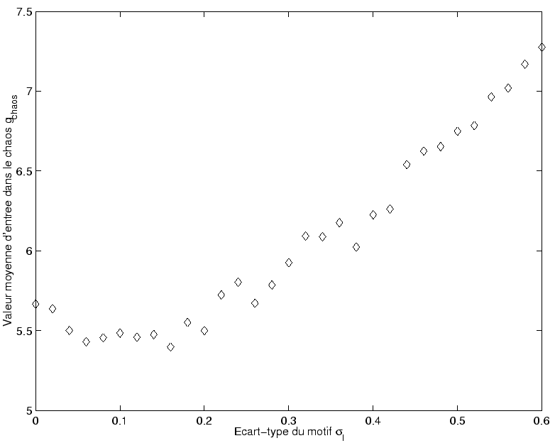 \includegraphics[]{autocor_seq.eps}