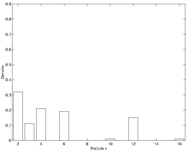 \includegraphics[]{raster_spon.eps}