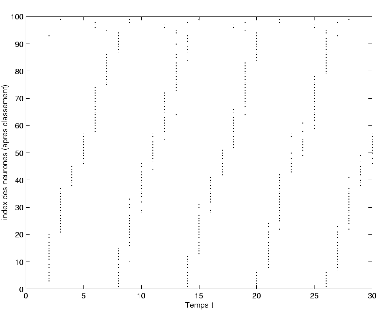 \includegraphics[]{raster_contraint.eps}